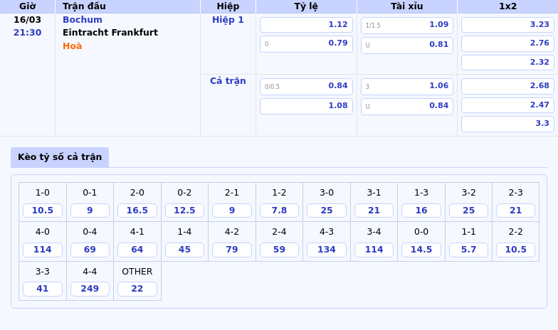 Nhận định soi kèo Bochum vs Eintracht Frankfurt Cuộc chiến không cân sức tại Bundesliga 2 Thông tin bảng tỷ lệ kèo bóng đá Bochum vs Eintracht Frankfurt