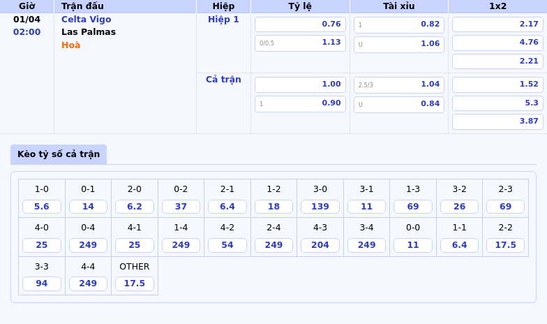 Nhận định Soi kèo Celta Vigo vs Las Palmas Celta Vigo tiếp đà phong độ trên sân nhà 2 Thông tin bảng tỷ lệ kèo bóng đá Celta Vigo vs Las Palmas