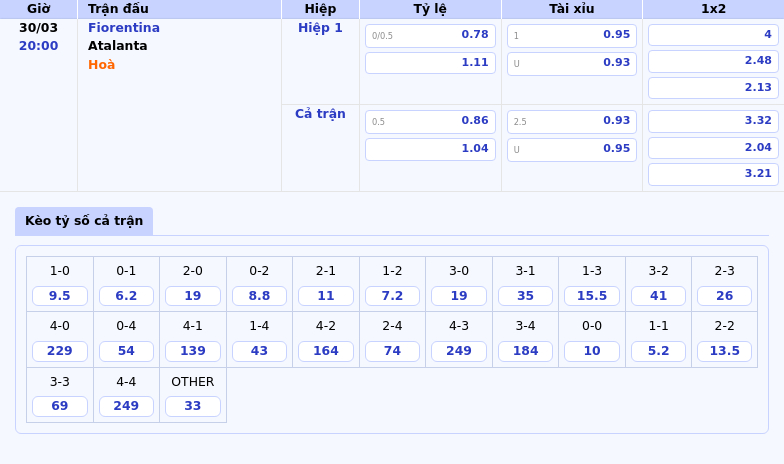 Nhận định soi kèo Fiorentina vs Atalanta Cơ hội nào cho đội chủ nhà 2 Thông tin bảng tỷ lệ kèo bóng đá Fiorentina vs Atalanta
