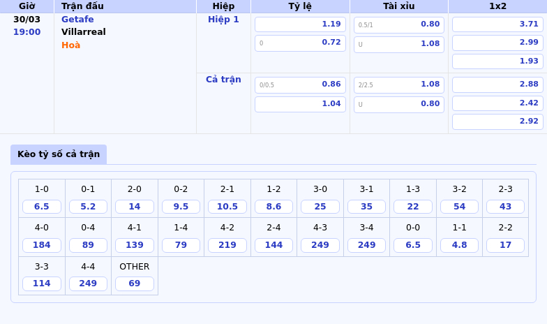 Nhận định soi kèo Getafe vs Villarreal Tàu ngầm vàng tiếp tục vượt sóng 2 Thông tin bảng tỷ lệ kèo bóng đá Getafe vs Villarreal