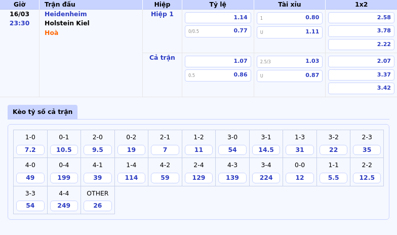 Nhận định soi kèo Heidenheim vs Holstein Kiel Cuộc chiến trụ hạng căng thẳng tại Bundesliga 2 Thông tin bảng tỷ lệ kèo bóng đá Heidenheim vs Holstein Kiel