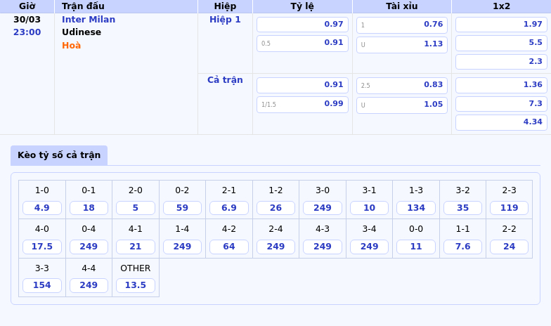 Nhận định Soi kèo Inter Milan vs Udinese Cuộc chạm trán kịch tính tại Serie A 2 Thông tin bảng tỷ lệ kèo bóng đá Inter Milan vs Udinese