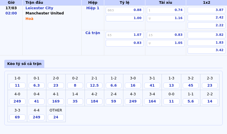 Soi kèo Leicester City vs Manchester United Cuộc chiến không cân sức tại Ngoại Hạng Anh 2 Thông tin bảng tỷ lệ kèo bóng đá Leicester City vs Manchester United