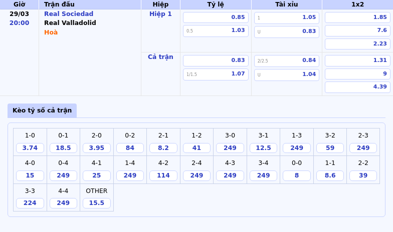 Nhận định Soi kèo Real Sociedad vs Real Valladolid Lợi thế sân nhà liệu có đủ để Real Sociedad thắng lợi 2 Thông tin bảng tỷ lệ kèo bóng đá Real Sociedad vs Real Valladolid