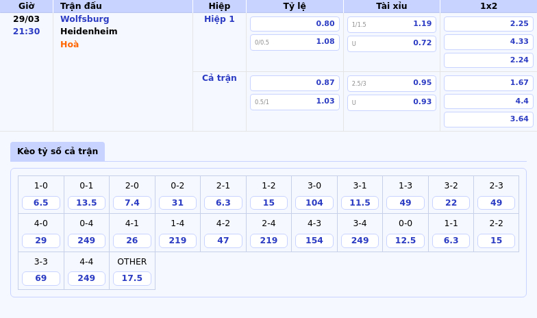 Nhận định Soi kèo Wolfsburg vs Heidenheim Cơ hội bứt phá trên sân nhà 2 Thông tin bảng tỷ lệ kèo bóng đá Wolfsburg vs Heidenheim