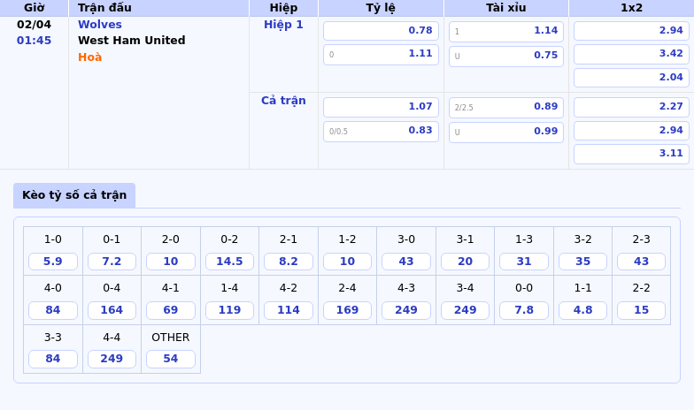 Nhận định Wolves vs West Ham United Tâm điểm cuộc đối đầu tại đáy bảng xếp hạng Ngoại hạng Anh 2 Thông tin bảng tỷ lệ kèo bóng đá Wolves vs West Ham United