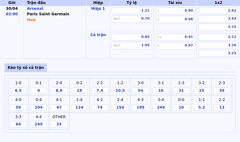 Nhận định soi kèo Arsenal vs Paris Saint Germain Cuộc chạm trán hấp dẫn tại đấu trường C1 2 Thông tin bảng tỷ lệ kèo bóng đá Arsenal vs Paris Saint Germain