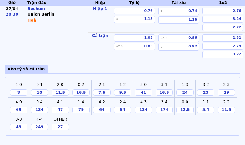 Nhận định soi kèo trận Bochum vs Union Berlin Cuộc chiến sống còn tại Bundesliga 2 Thông tin bảng tỷ lệ kèo bóng đá Bochum vs Union Berlin
