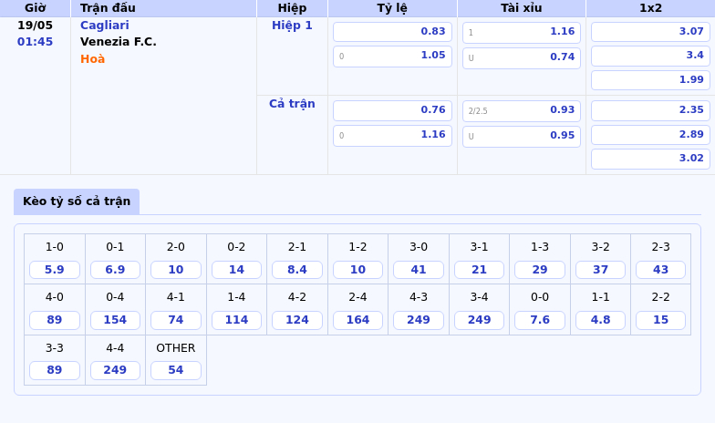 Nhận định bóng đá Cagliari vs Venezia FC Trận chiến căng thẳng tại Serie A 2 Thông tin bảng tỷ lệ kèo bóng đá Cagliari vs Venezia F.C.