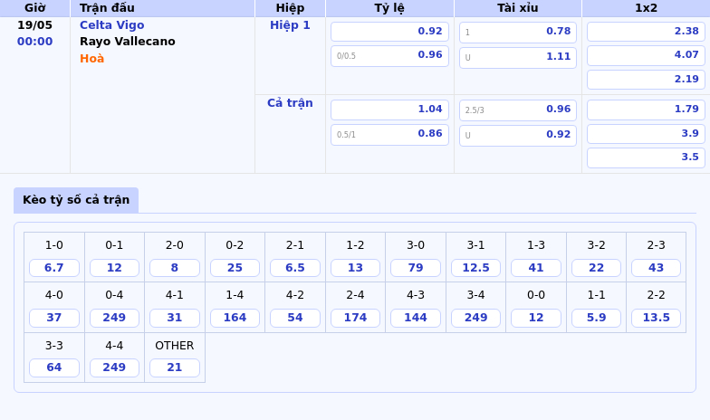 Nhận định soi kèo Celta Vigo vs Rayo Vallecano Cuộc đụng độ hấp dẫn tại La Liga 2 Thông tin bảng tỷ lệ kèo bóng đá Celta Vigo vs Rayo Vallecano