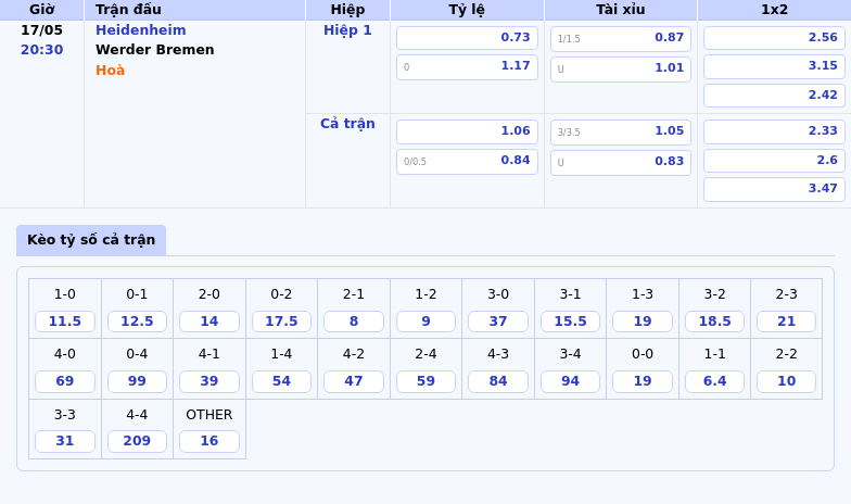 Nhận định soi kèo Heidenheim vs Werder Bremen Thế trận cân bằng bất ngờ khó đoán 2 Thông tin bảng tỷ lệ kèo bóng đá Heidenheim vs Werder Bremen