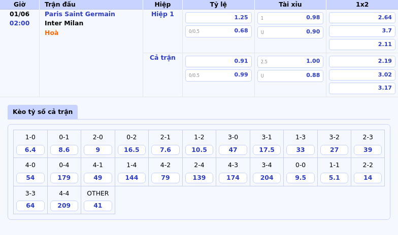 Nhận định soi kèo Paris Saint Germain vs Inter Milan Quyết chiến tại đấu trường C1 2 Thông tin bảng tỷ lệ kèo bóng đá Paris Saint Germain vs Inter Milan