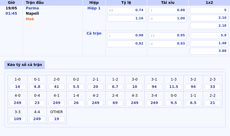 Nhận định soi kèo Parma vs Napoli Napoli tự tin giành chiến thắng 2 Thông tin bảng tỷ lệ kèo bóng đá Parma vs Napoli