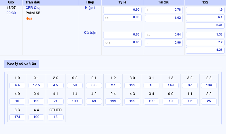 Nhận định soi kèo trận đấu CFR Cluj vs Paksi SE Cuộc đối đầu hứa hẹn đầy kịch tính 2 Thông tin bảng tỷ lệ kèo bóng đá CFR Cluj vs Paksi SE