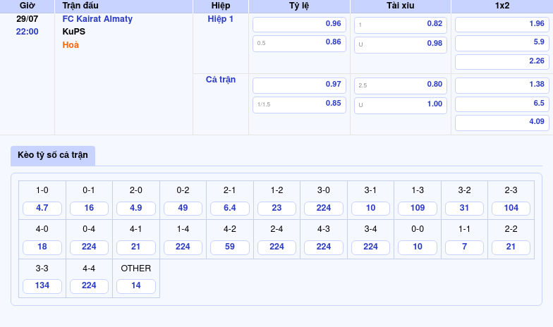 Nhận định soi kèo FC Kairat Almaty vs KuPS Khác biệt chiến thuật định đoạt kết quả 2 Thông tin bảng tỷ lệ kèo bóng đá FC Kairat Almaty vs KuPS