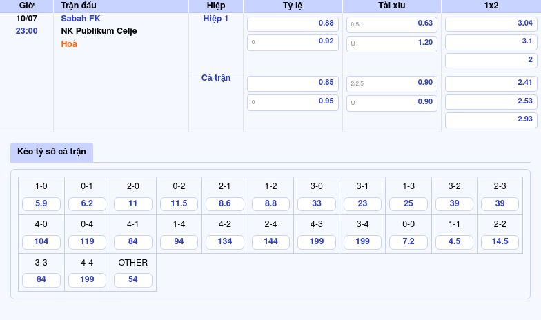 Nhận định bóng đá Sabah FK vs NK Publikum Celje Cuộc đối đầu cân tài cân sức 2 Thông tin bảng tỷ lệ kèo bóng đá Sabah FK vs NK Publikum Celje