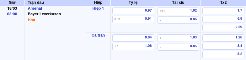 Nhận Định Trận Đấu Arsenal vs Bayer Leverkusen Đại Diện Ngoại Hạng Anh Gặp Thử Thách 2 Thông tin bảng tỷ lệ kèo bóng đá Arsenal vs Bayer Leverkusen