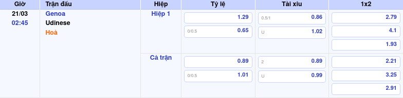 Nhận định soi kèo Genoa vs Udinese Lợi thế nghiêng về đội chủ nhà 2 Thông tin bảng tỷ lệ kèo bóng đá Genoa vs Udinese